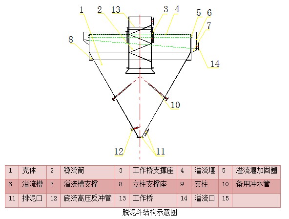 脫泥斗（分泥斗、分級斗）(圖5)